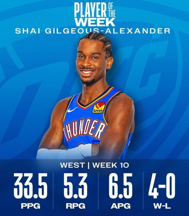 app下载-屠掘金斩绿军 亚历山大31战23次30+奔向MVP！