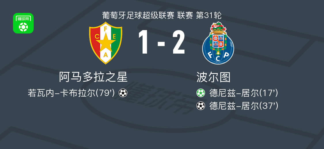 体育赛事-波尔图2-1阿马多拉之星，德尼兹-居尔包办2球